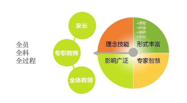 我们的培训