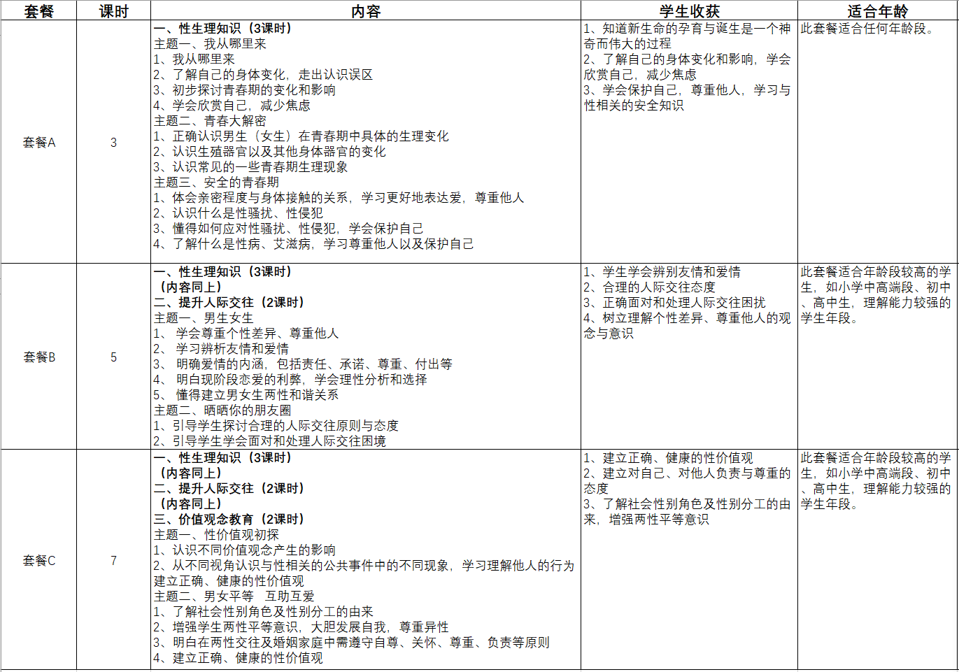新英才学校性教育课程套餐