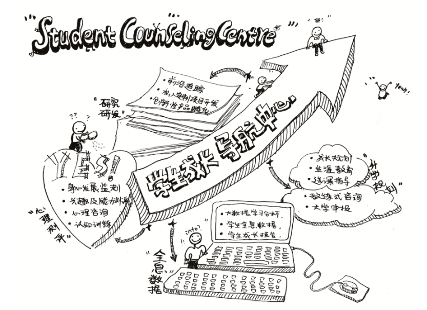 北京市新英才学校学生成长导航中心正式启航