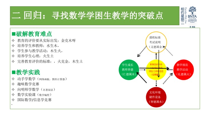 聚焦学困生 探索教育新思维