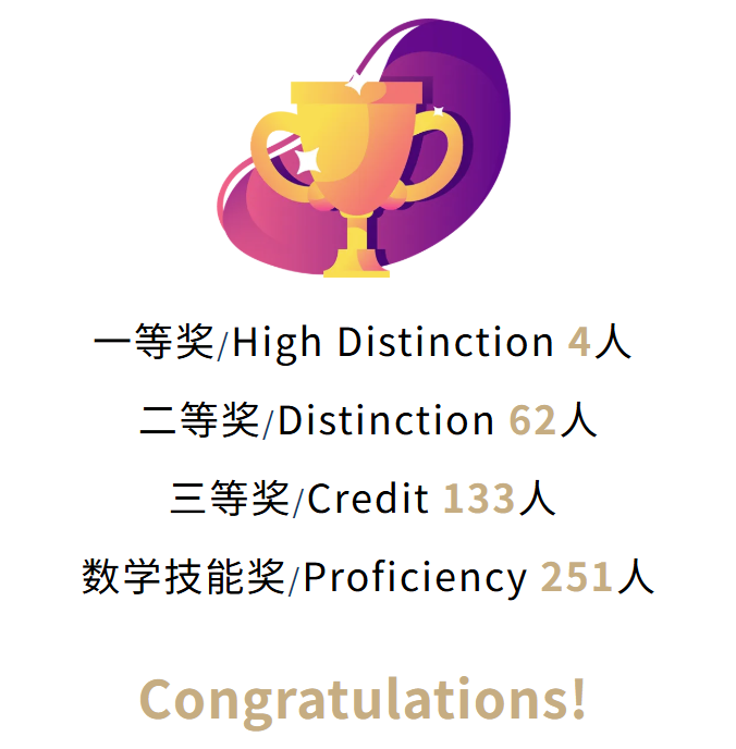 450人获奖！热烈祝贺新英才学子们在澳大利亚数学测评（AMC）中取得佳绩